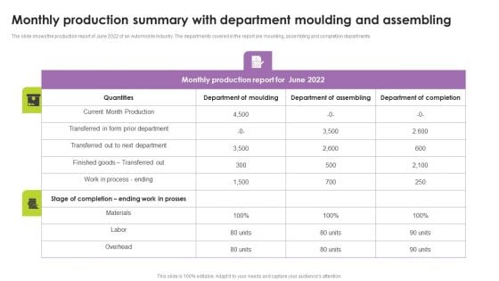 Monthly Production Summary With Department Moulding And Assembling Rules PDF