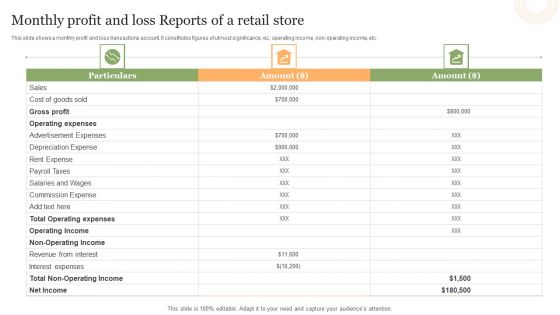 Monthly Profit And Loss Reports Of A Retail Store Download PDF