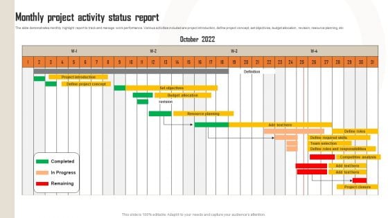 Monthly Project Activity Status Report Slides PDF