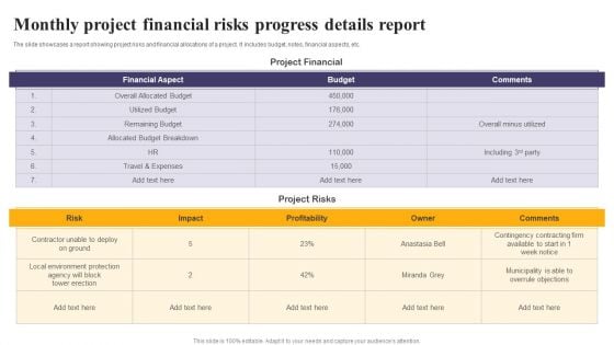Monthly Project Financial Risks Progress Details Report Ppt Outline Guide PDF Monthly Project Financial Risks Progress Details Report Ppt Outline Guide PDF