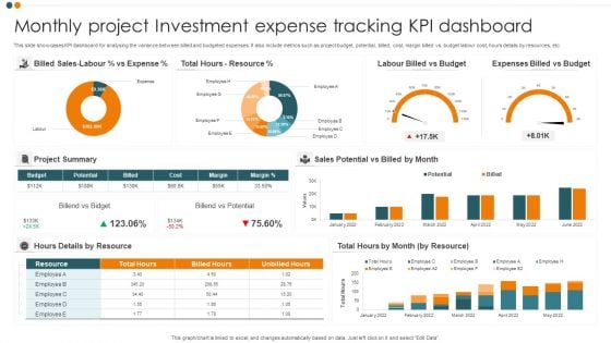 Monthly Project Investment Expense Tracking KPI Dashboard Themes PDF