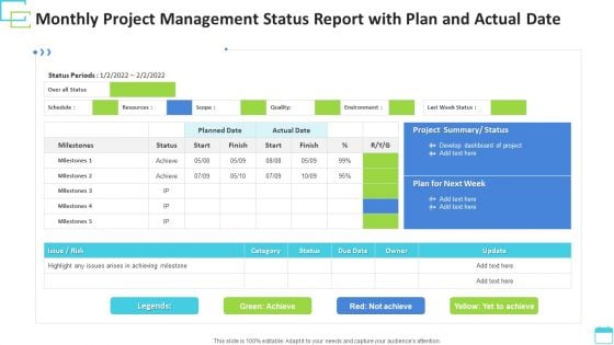 Monthly Project Management Status Report With Plan And Actual Date Formats PDF
