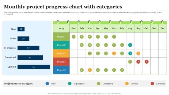 Monthly Project Progress Chart With Categories Ppt Professional Outfit PDF