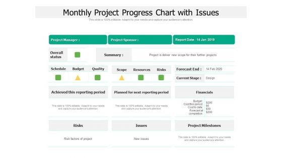 Monthly Project Progress Chart With Issues Ppt PowerPoint Presentation File Graphics Design PDF