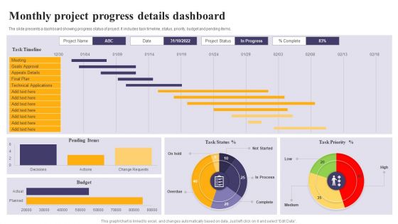 Monthly Project Progress Details Dashboard Ppt PowerPoint Presentation Gallery Clipart PDF