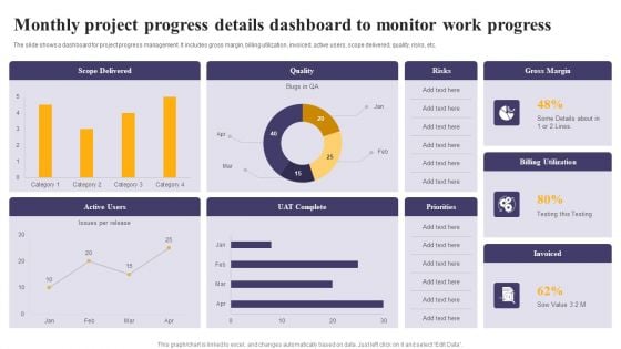 Monthly Project Progress Details Dashboard To Monitor Work Progress Ppt Summary Design Templates PDF