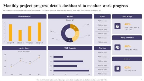 Monthly Project Progress Details Ppt PowerPoint Presentation Complete Deck With Slides