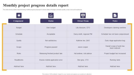 Monthly Project Progress Details Report Ppt PowerPoint Presentation Gallery Graphics PDF