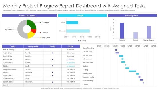 Monthly Project Progress Report Dashboard With Assigned Tasks Ppt Styles Clipart PDF