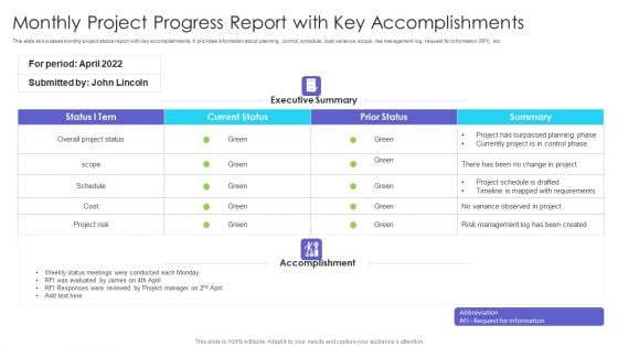Monthly Project Progress Report With Key Accomplishments Ppt File Inspiration PDF