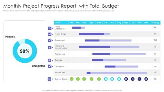 Monthly Project Progress Report With Total Budget Ppt Inspiration Shapes PDF