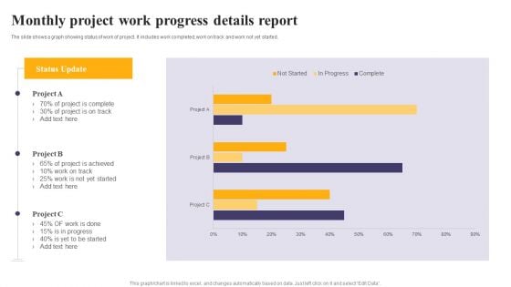 Monthly Project Work Progress Details Report Ppt PowerPoint Presentation File Example Topics PDF