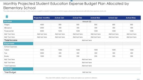 Monthly Projected Student Education Expense Budget Plan Allocated By Elementary School Brochure PDF