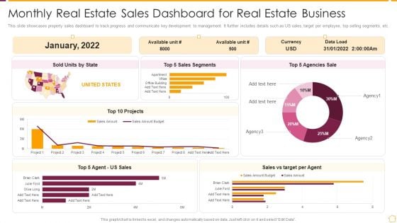 Monthly Real Estate Sales Dashboard For Real Estate Business Ppt PowerPoint Presentation File Skills PDF