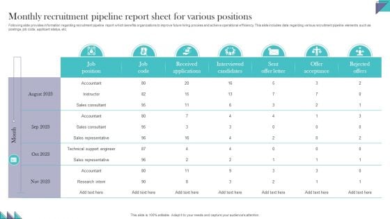 Monthly Recruitment Pipeline Report Sheet For Various Positions Themes PDF
