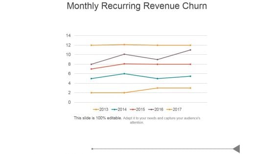 Monthly Recurring Revenue Churn Template 1 Ppt PowerPoint Presentation Clipart