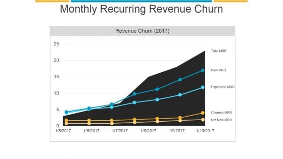 Monthly Recurring Revenue Churn Template 1 Ppt PowerPoint Presentation Example 2015