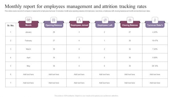 Monthly Report For Employees Management And Attrition Tracking Rates Background PDF