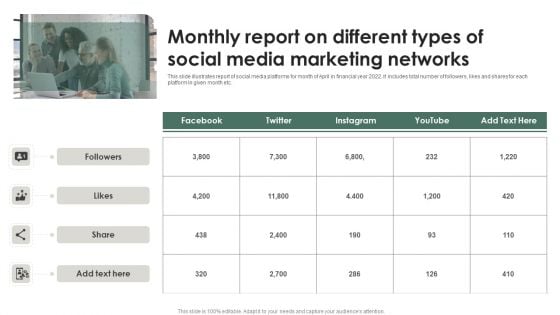 Monthly Report On Different Types Of Social Media Marketing Networks Rules PDF