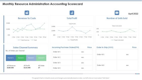 Monthly Resource Administration Accounting Scorecard Template PDF