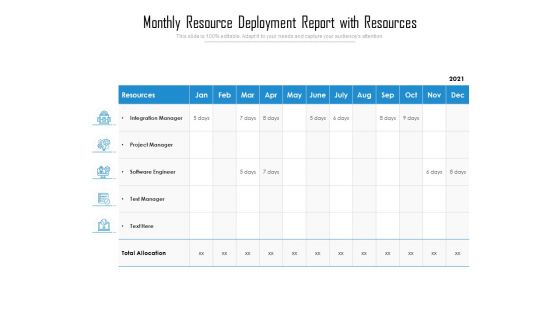Monthly Resource Deployment Report With Resources Ppt PowerPoint Presentation Inspiration Designs PDF Monthly Resource Deployment Report With Resources Ppt PowerPoint Presentation Inspiration Designs PDF
