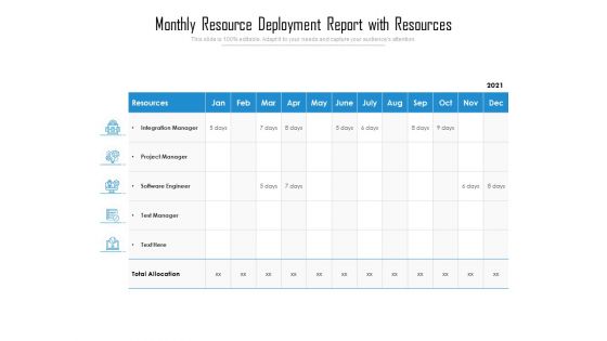 Monthly Resource Deployment Report With Resources Ppt PowerPoint Presentation Inspiration Designs PDF