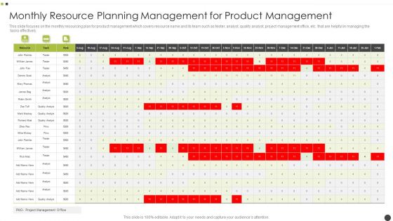 Monthly Resource Planning Management For Product Management Guidelines PDF