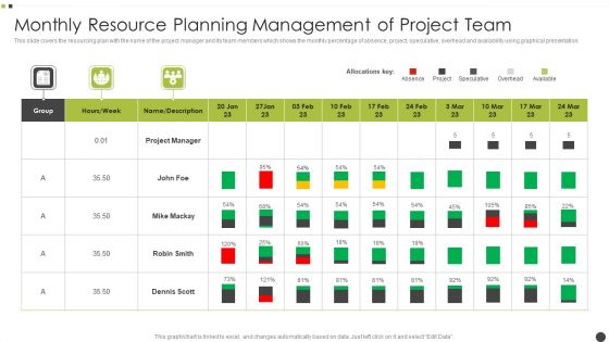 Monthly Resource Planning Management Of Project Team Demonstration PDF