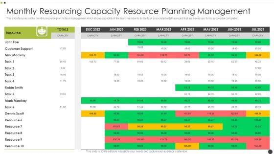 Monthly Resourcing Capacity Resource Planning Management Themes PDF