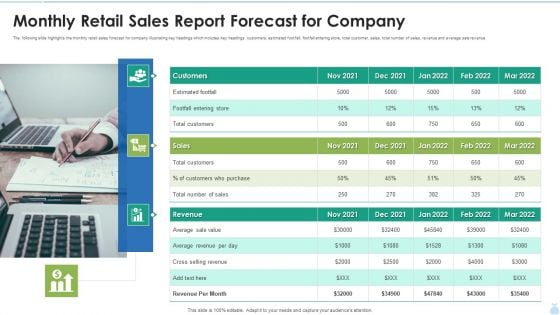 Monthly Retail Sales Report Forecast For Company Introduction PDF