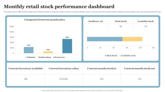 Monthly Retail Stock Performance Dashboard Icons PDF
