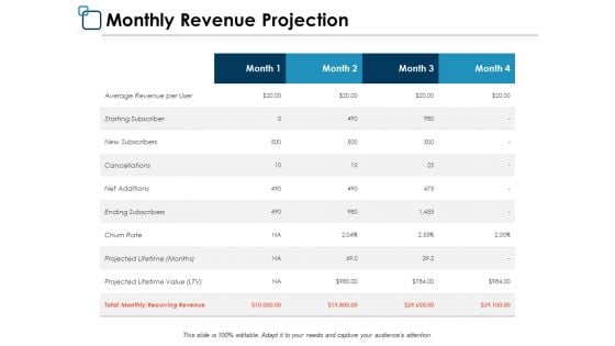 Monthly Revenue Projection Managemnt Ppt PowerPoint Presentation File Example