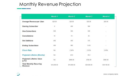 Monthly Revenue Projection Ppt PowerPoint Presentation Pictures Slide