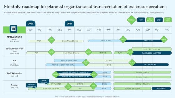 Monthly Roadmap For Planned Organizational Transformation Of Business Operations Rules PDF