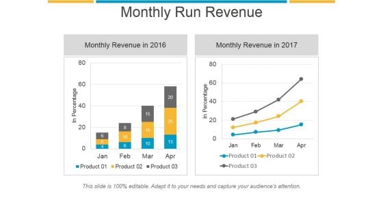 Monthly Run Revenue Ppt PowerPoint Presentation Ideas