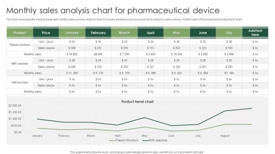 Monthly Sales Analysis Chart For Pharmaceutical Device Structure PDF