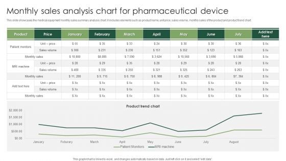 Monthly Sales Analysis Chart For Pharmaceutical Device Structure PDF