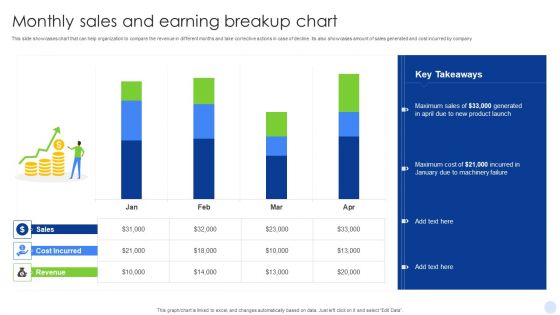 Monthly Sales And Earning Breakup Chart Clipart PDF