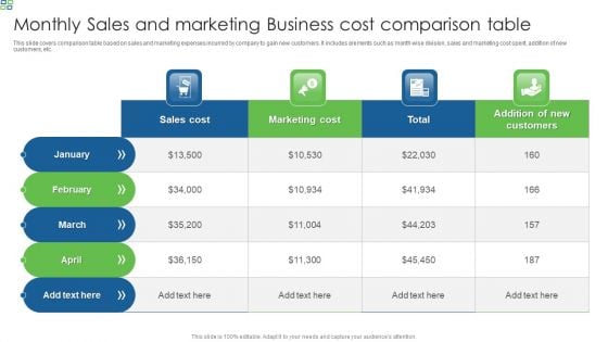 Monthly Sales And Marketing Business Cost Comparison Table Structure PDF Monthly Sales And Marketing Business Cost Comparison Table Structure PDF