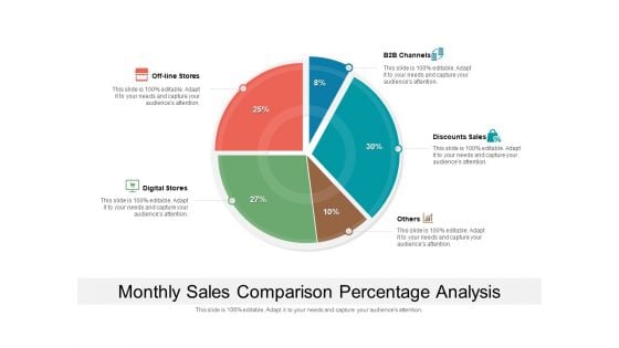 Monthly Sales Comparison Percentage Analysis Ppt PowerPoint Presentation File Infographic Template PDF