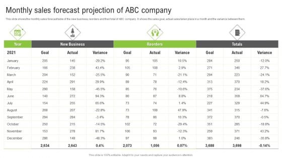 Monthly Sales Forecast Projection Of Abc Company Ppt Model Diagrams PDF