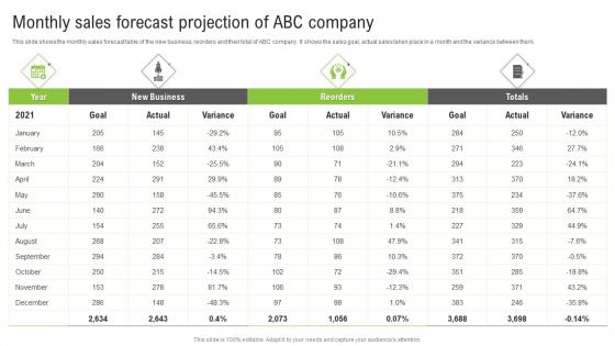 Monthly Sales Forecast Projection Of Abc Company Ppt Model Diagrams PDF Monthly Sales Forecast Projection Of Abc Company Ppt Model Diagrams PDF