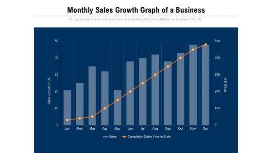 Monthly Sales Growth Graph Of A Business Ppt PowerPoint Presentation Ideas File Formats PDF Monthly Sales Growth Graph Of A Business Ppt PowerPoint Presentation Ideas File Formats PDF