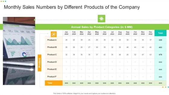 Monthly Sales Numbers By Different Products Of The Company Microsoft PDF