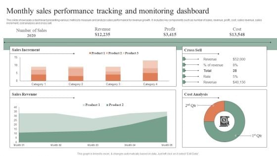 Monthly Sales Performance Tracking And Monitoring Dashboard Designs PDF