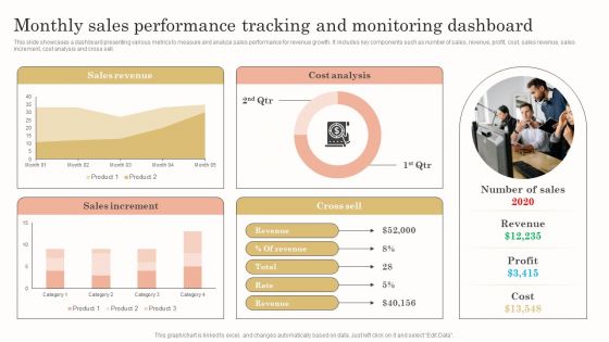 Monthly Sales Performance Tracking And Monitoring Dashboard Diagrams PDF