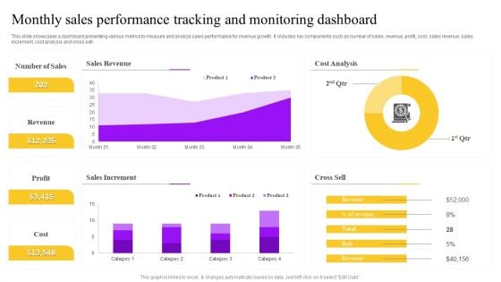 Monthly Sales Performance Tracking And Monitoring Dashboard Inspiration PDF