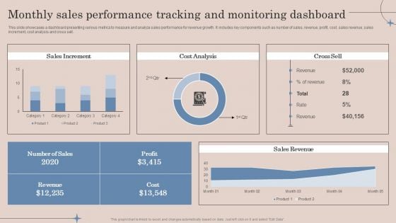 Monthly Sales Performance Tracking And Monitoring Dashboard Sample PDF