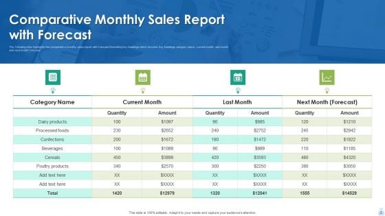 Monthly Sales Report Ppt PowerPoint Presentation Complete With Slides