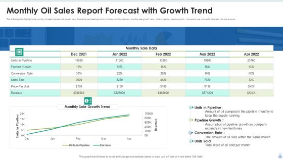 Monthly Sales Report Ppt PowerPoint Presentation Complete With Slides Slide09
